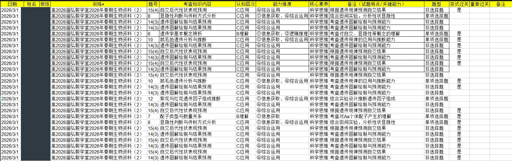 教学错题跟踪与学情分析：错题记录表：姓名与班级标识已遮挡，保留知识点等字段结构。