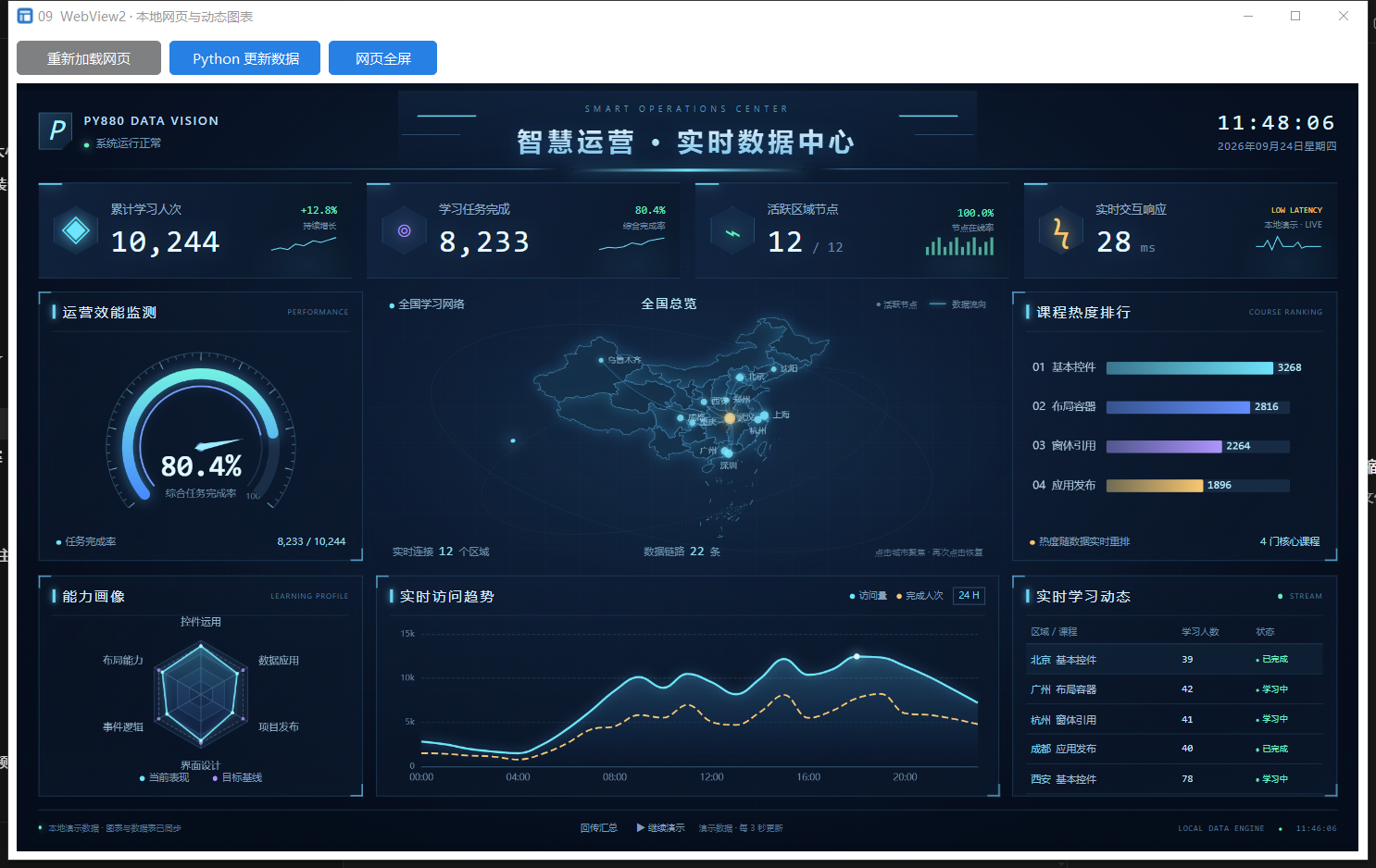 PY880窗体设计器 使用说明 购买郑广学PYTHON课程后获取插图37 从当前设计器运行第九课:真实 WebView2 数据大屏,内容为演示数据