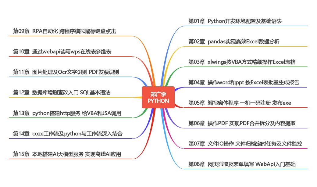 这个，VBA是真的做不出来，Python+AI实现视频封面图生成神器